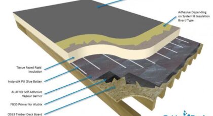 Warm_Deck_Flat_Roof_Systems1